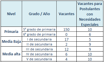 Vacantes 2024